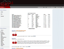Tablet Screenshot of mikrotik.sk
